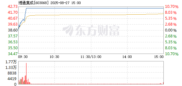 R图 603068_1
