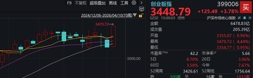 伊美谈判未取得共识！下周A股怎么走？