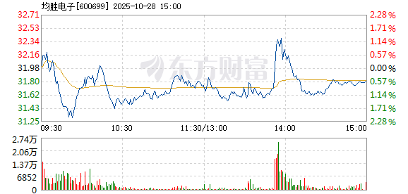 R图 600699_1