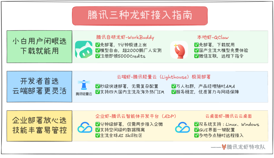 装“龙虾”安全吗？会乱扣钱？腾讯云最新回应
