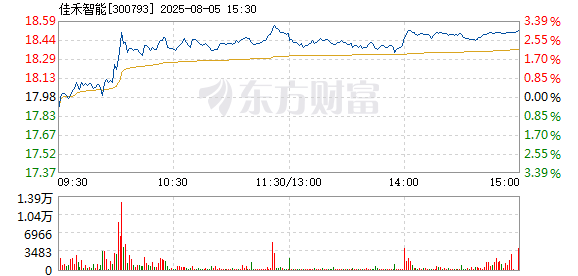 R图 300793_2
