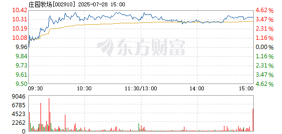 R图 002910_2