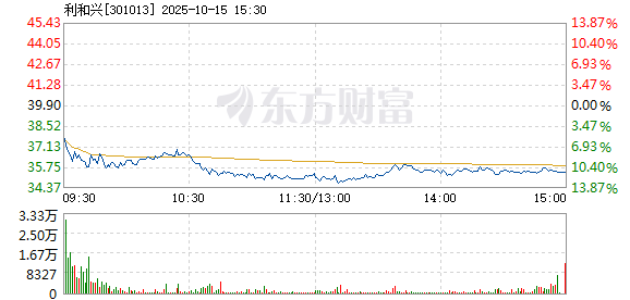 R图 301013_2
