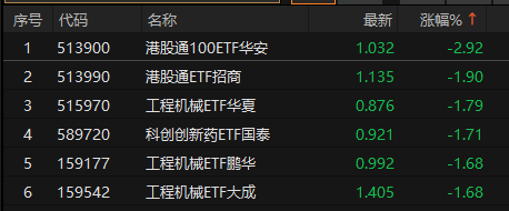 来源:choice金融终端