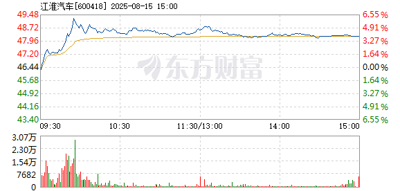 R图 600418_1