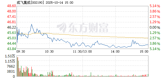 R图 002190_2