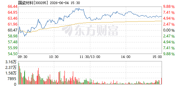R图 300285_2
