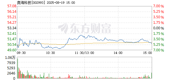 R图 002993_2