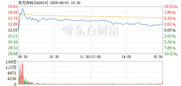 R图 002819_2