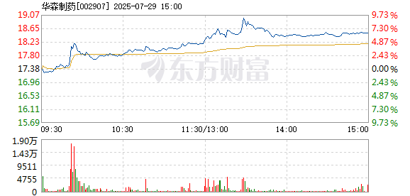 R图 002907_2