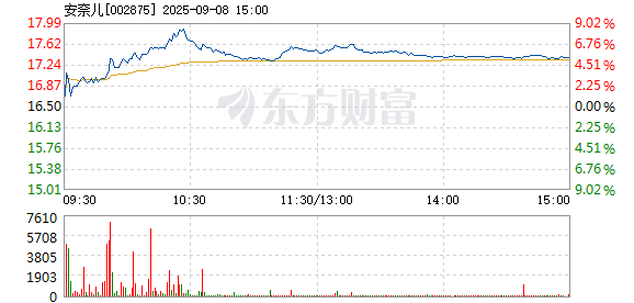 R图 002875_2