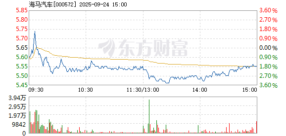 R图 000572_2