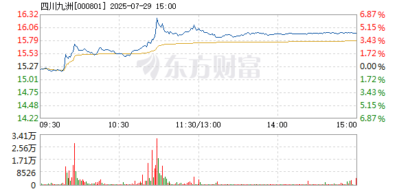 R图 000801_2