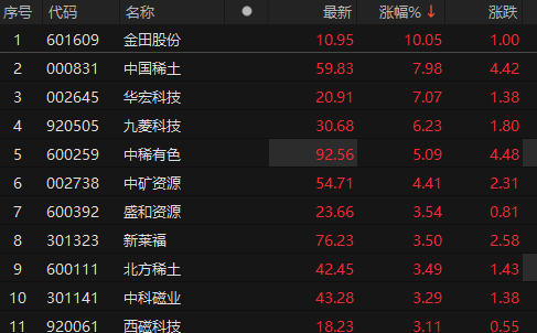 来源：choice金融终端
