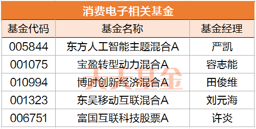 华为投资哪些基金 D25504589912782052323_w515h260.jpg