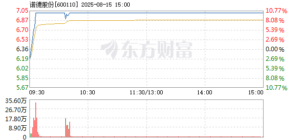 R图 600110_1