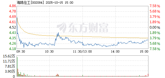 R图 002084_2