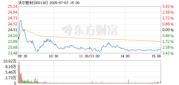 R图 002130_2