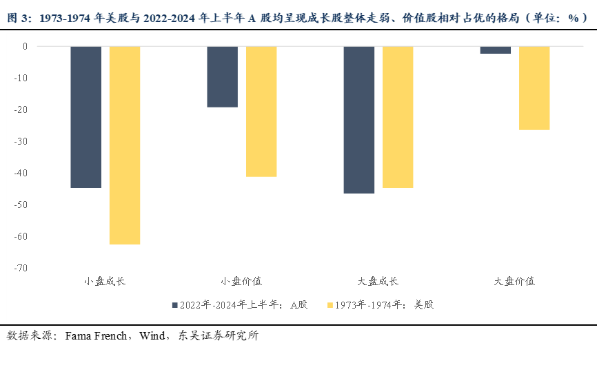东吴策略：70年代两次石油危机历史规律与近年行情