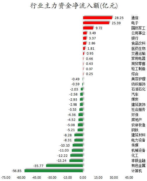 行业主力资金净流入额.png