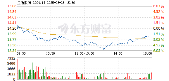 R图 300411_2