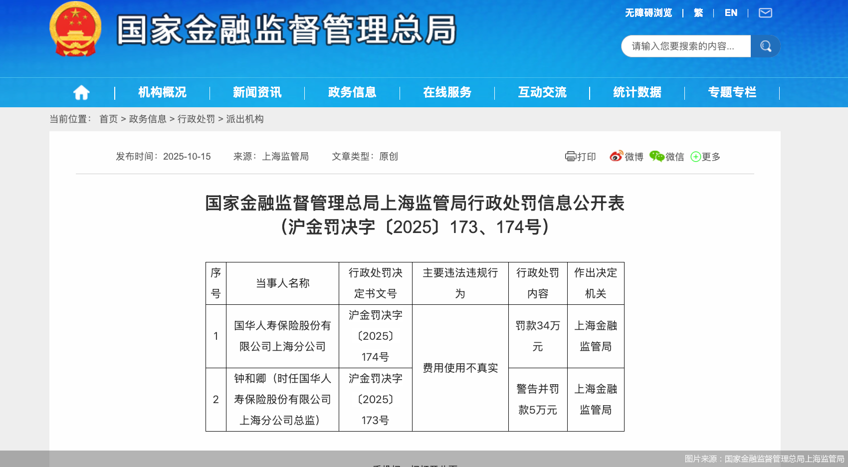 图片来源:国家金融监督管理总局上海监管局