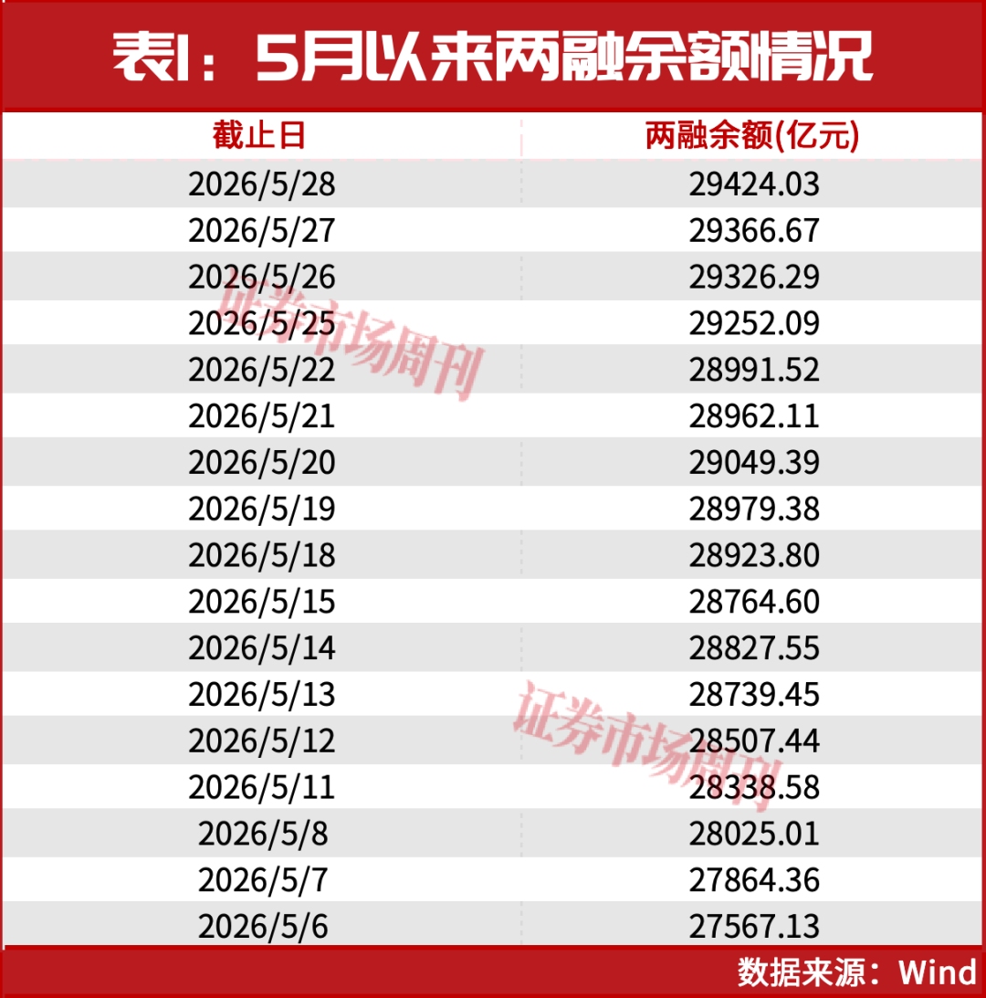 牛市下半场开启!券商看好沪深300指数重回5500点!