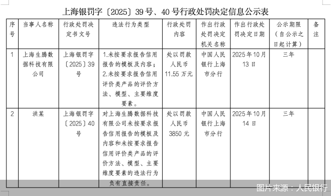 图片来源:人民银行