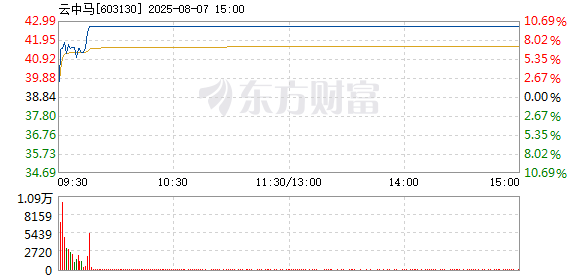 R图 603130_1