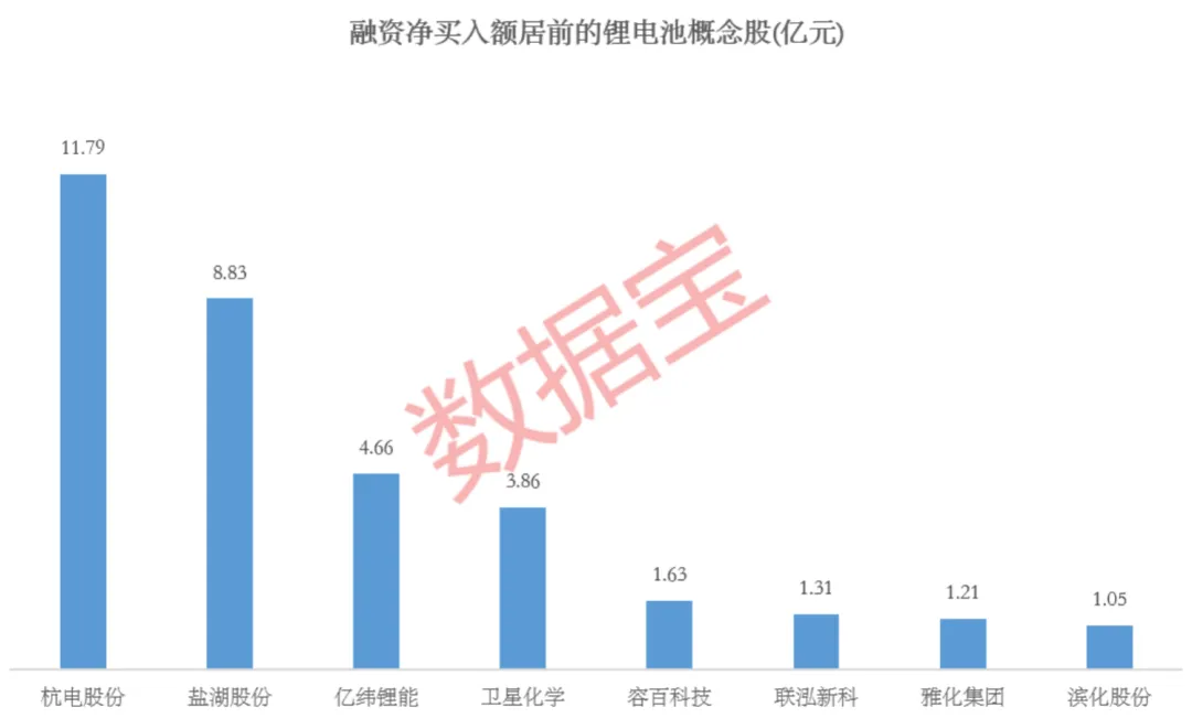 利好！多只锂电池概念股集体公告！603618、000792，获融资客大手笔抢筹