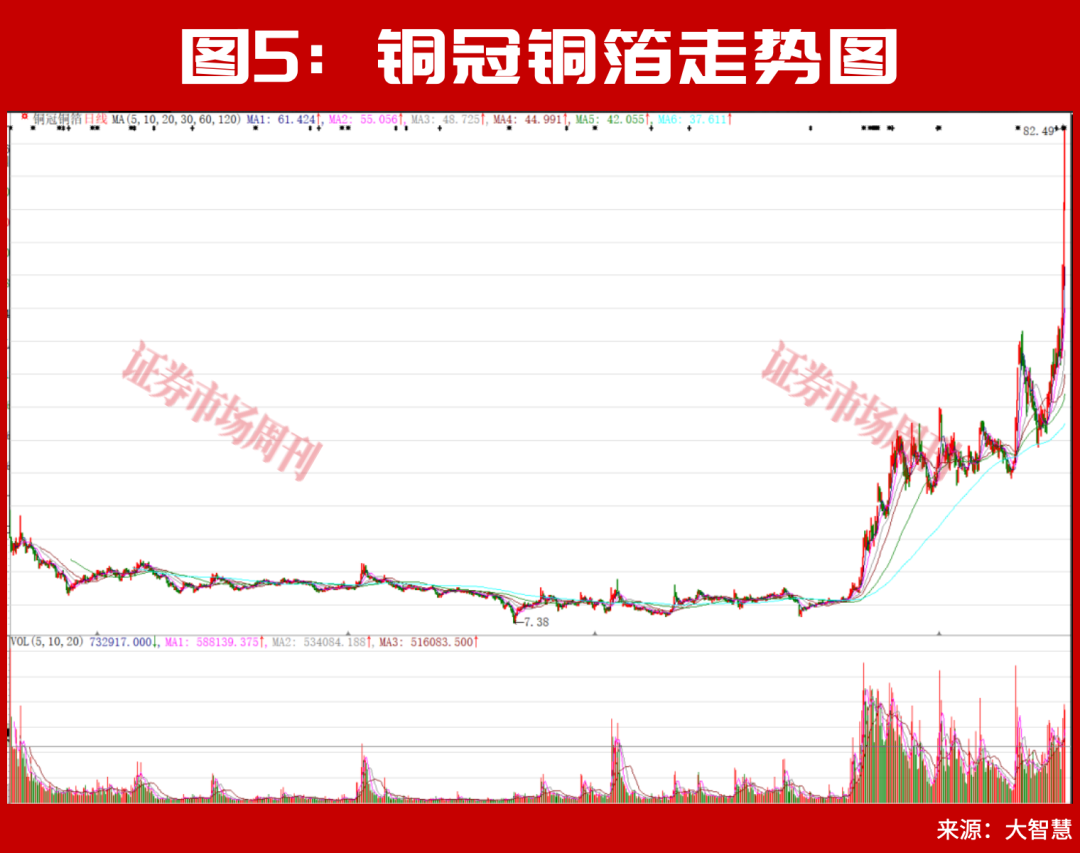 社保基金最新重仓股曝光！国家队悄悄加仓了这些标的！
