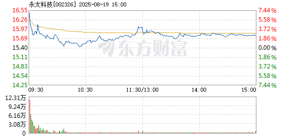 R图 002326_2