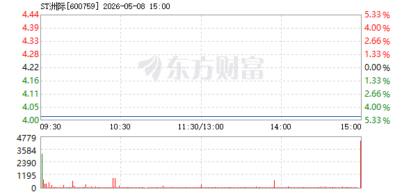 R图 600759_1