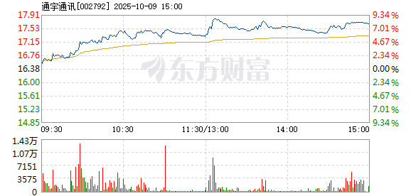 R图 002792_2