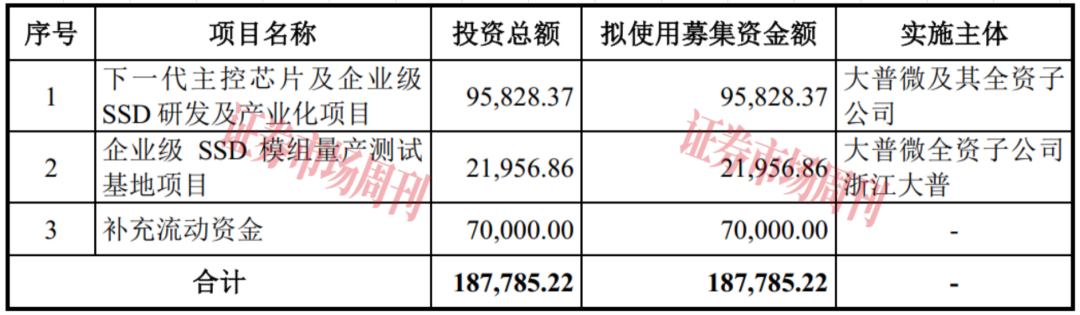 这家固态硬盘小巨人拿到IPO批文 