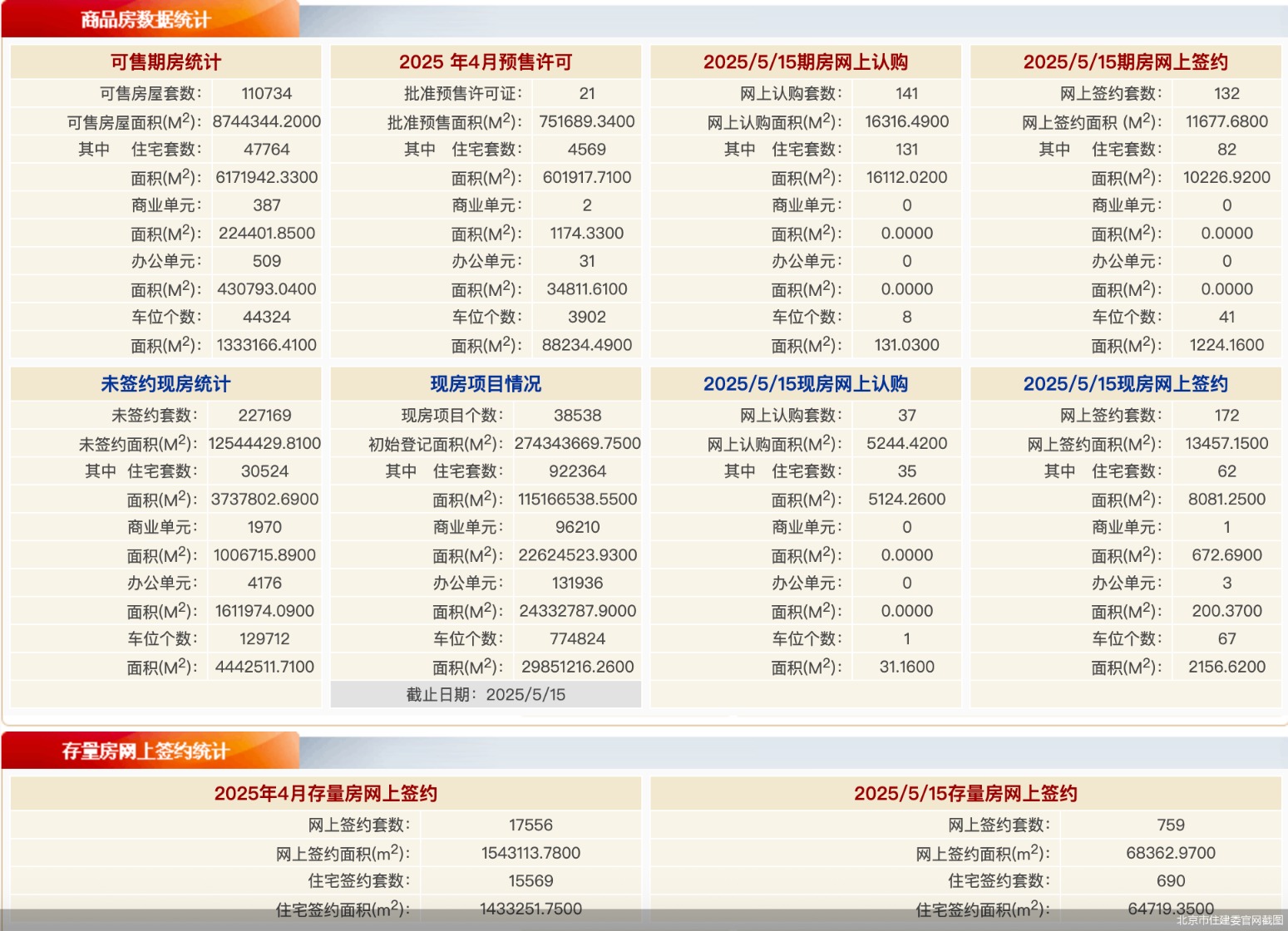 北京市住建委官网截图