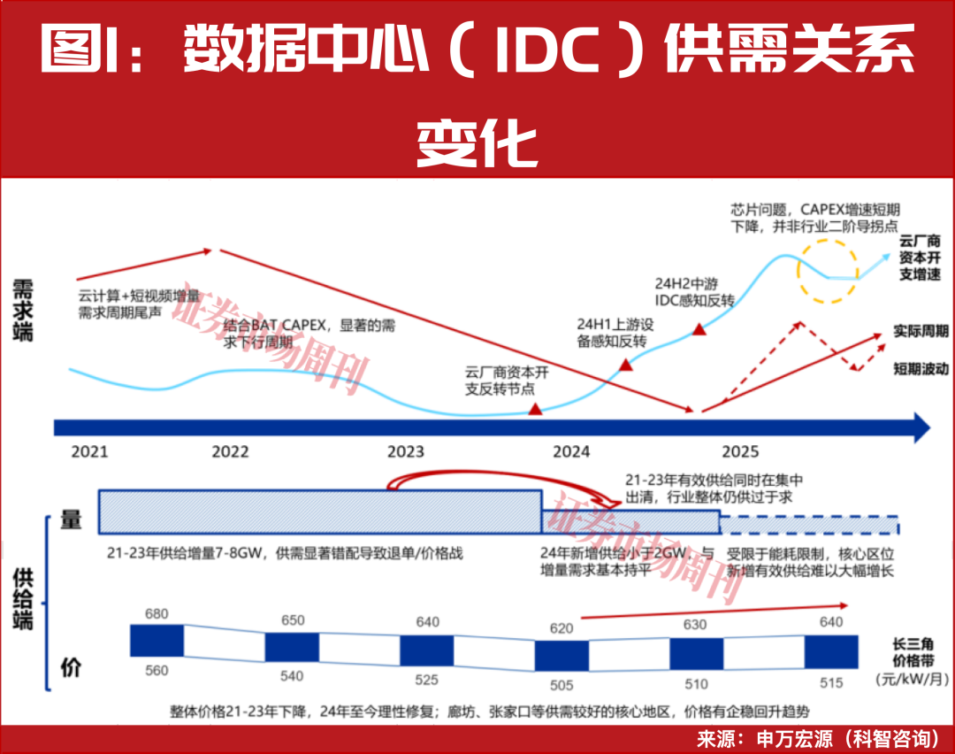 三大运营商加码算力业务，液冷龙头市值破千亿