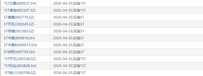 来源：Choice数据