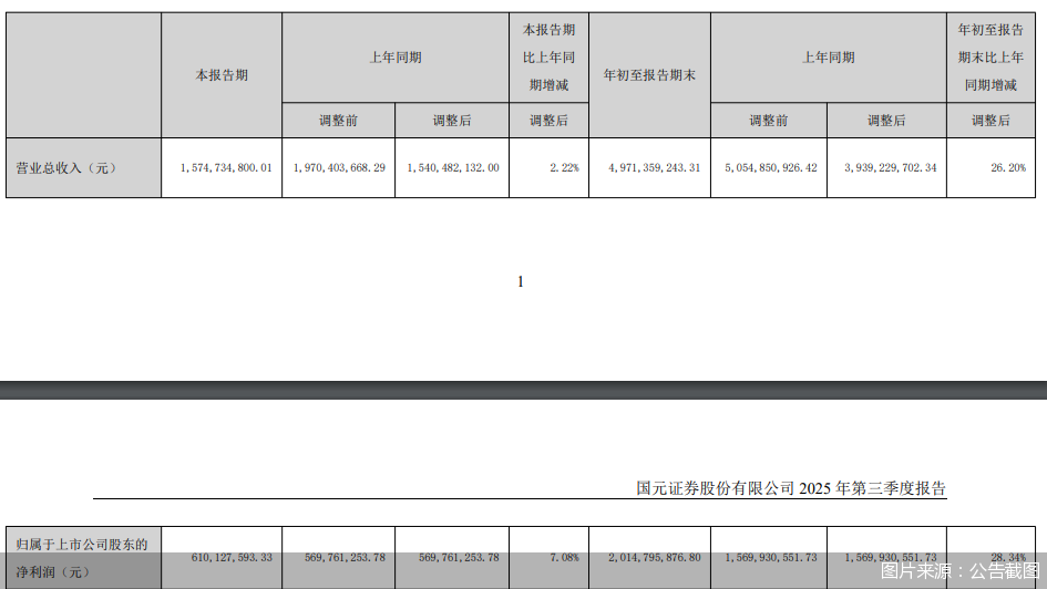 图片来源:公告截图