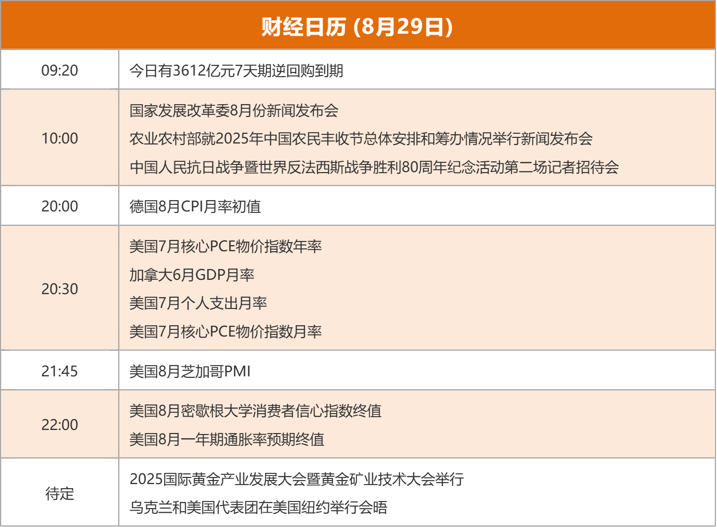 东方财富财经早餐 8月29日周五