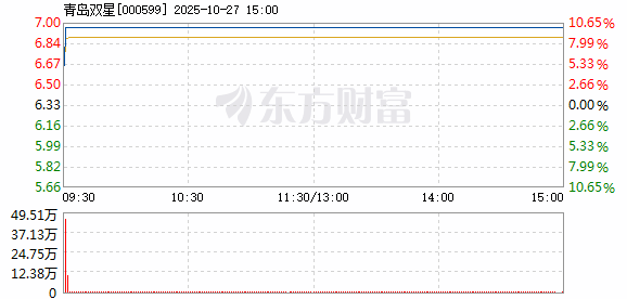 R图 000599_2