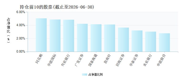 任职不到5年亏近45%！基金经理“回炉”做研究员