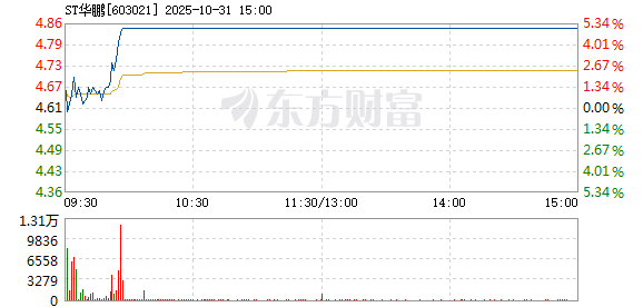 R图 603021_1