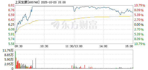 R图 600748_1