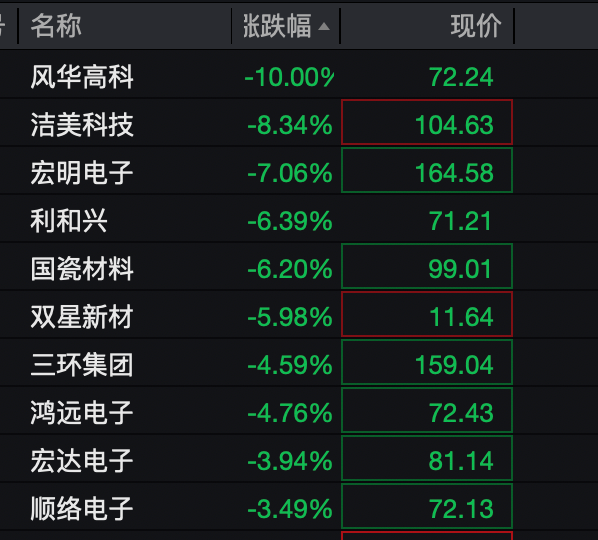 数据来源：Wind