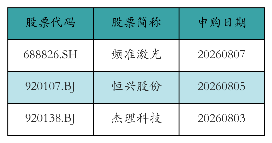 股票发行