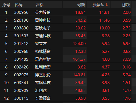 来源：choice金融终端