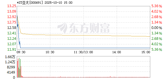 R图 000691_2