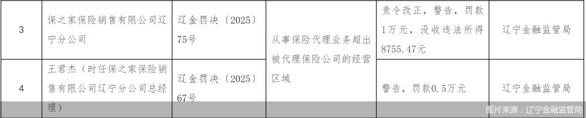 图片来源：辽宁金融监管局