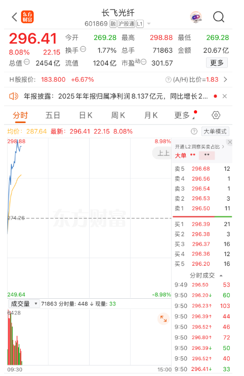 数据来源：Choice金融终端